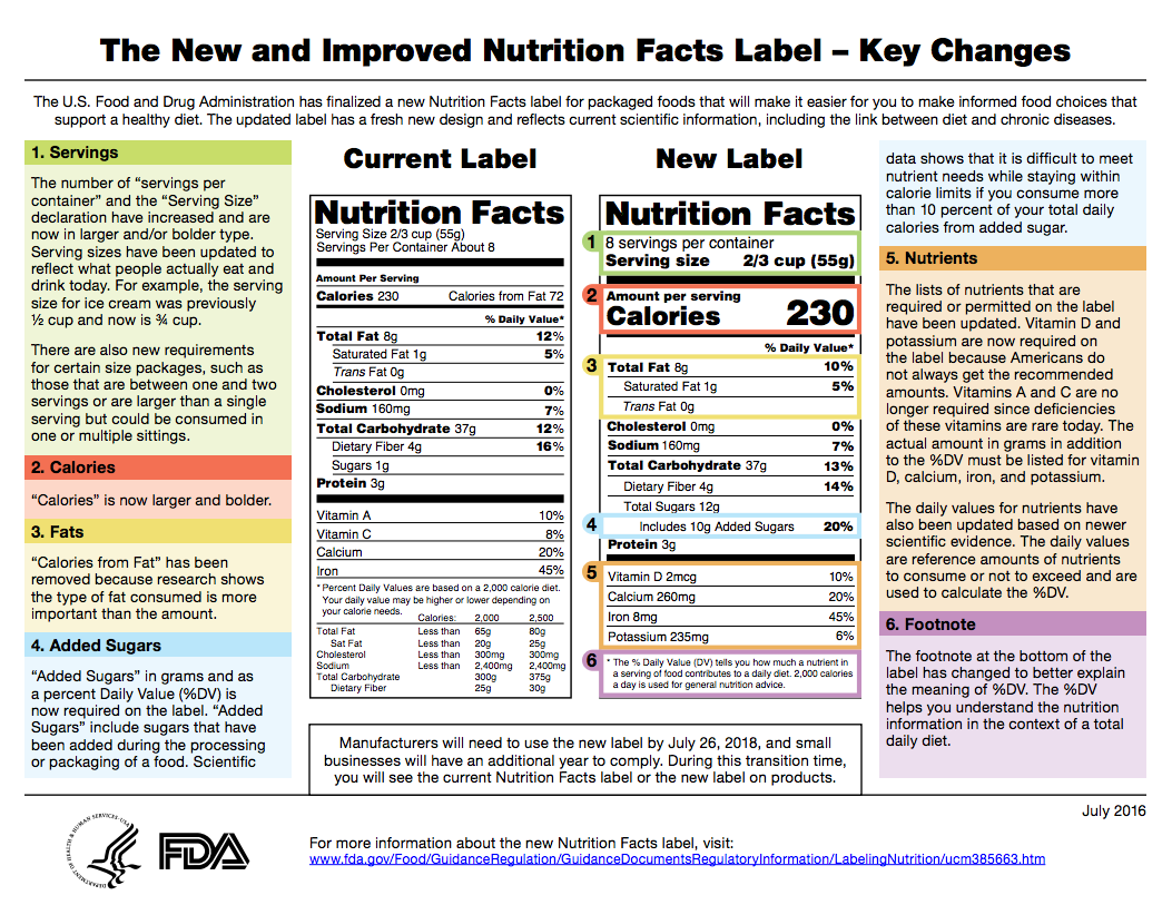 Food Packaging Design – New FDA Labeling Guidelines for 2016