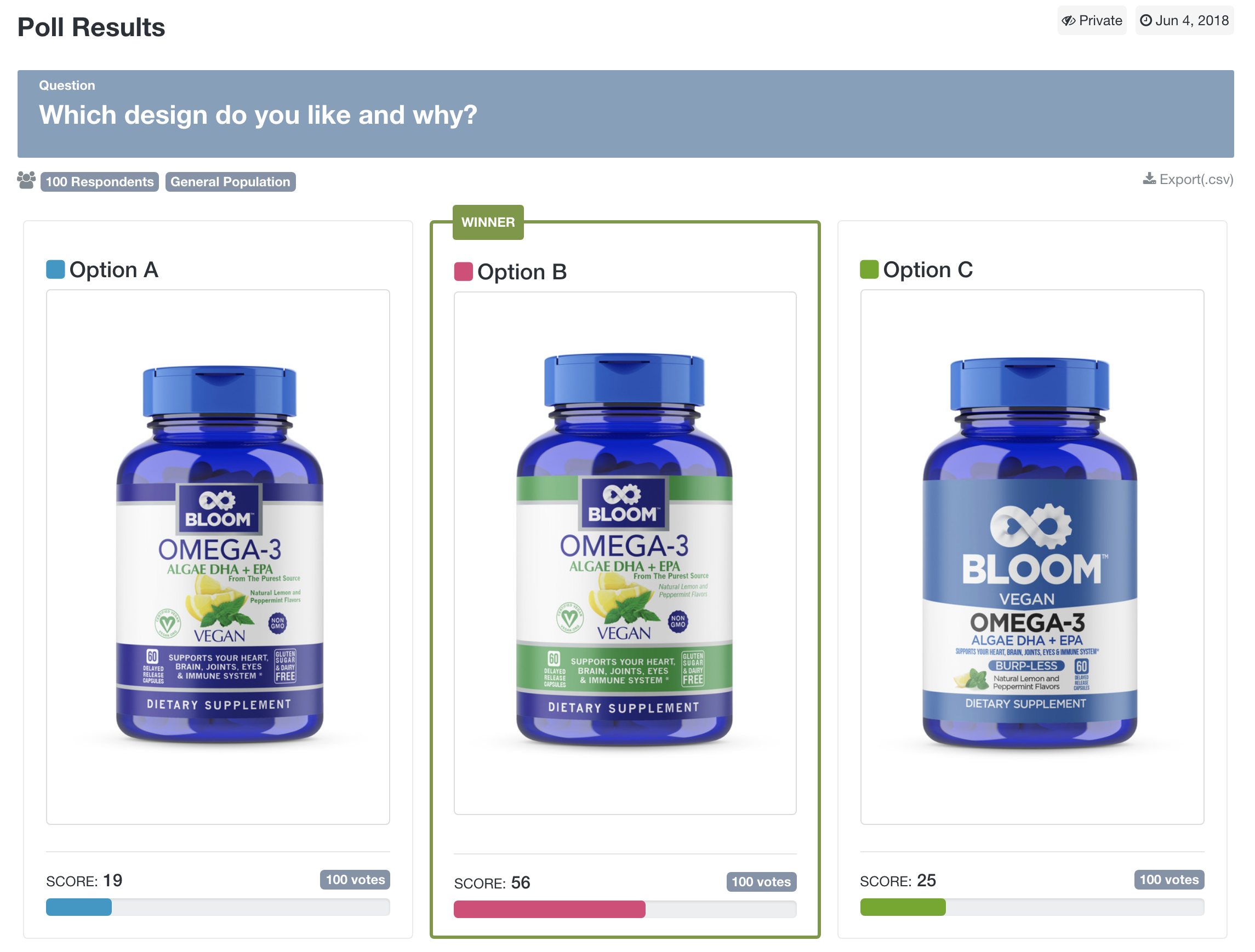 Crowdsourcing Package Design Decisions Guarantees Big Sales